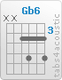 Chord Gb6 (x,x,4,6,4,6)